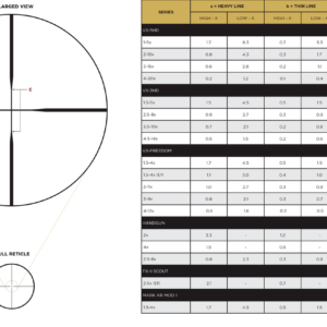 Leupold VX-3HD, Scope, 4.5-14X40, Duplex Reticle, 1, Matte Black
