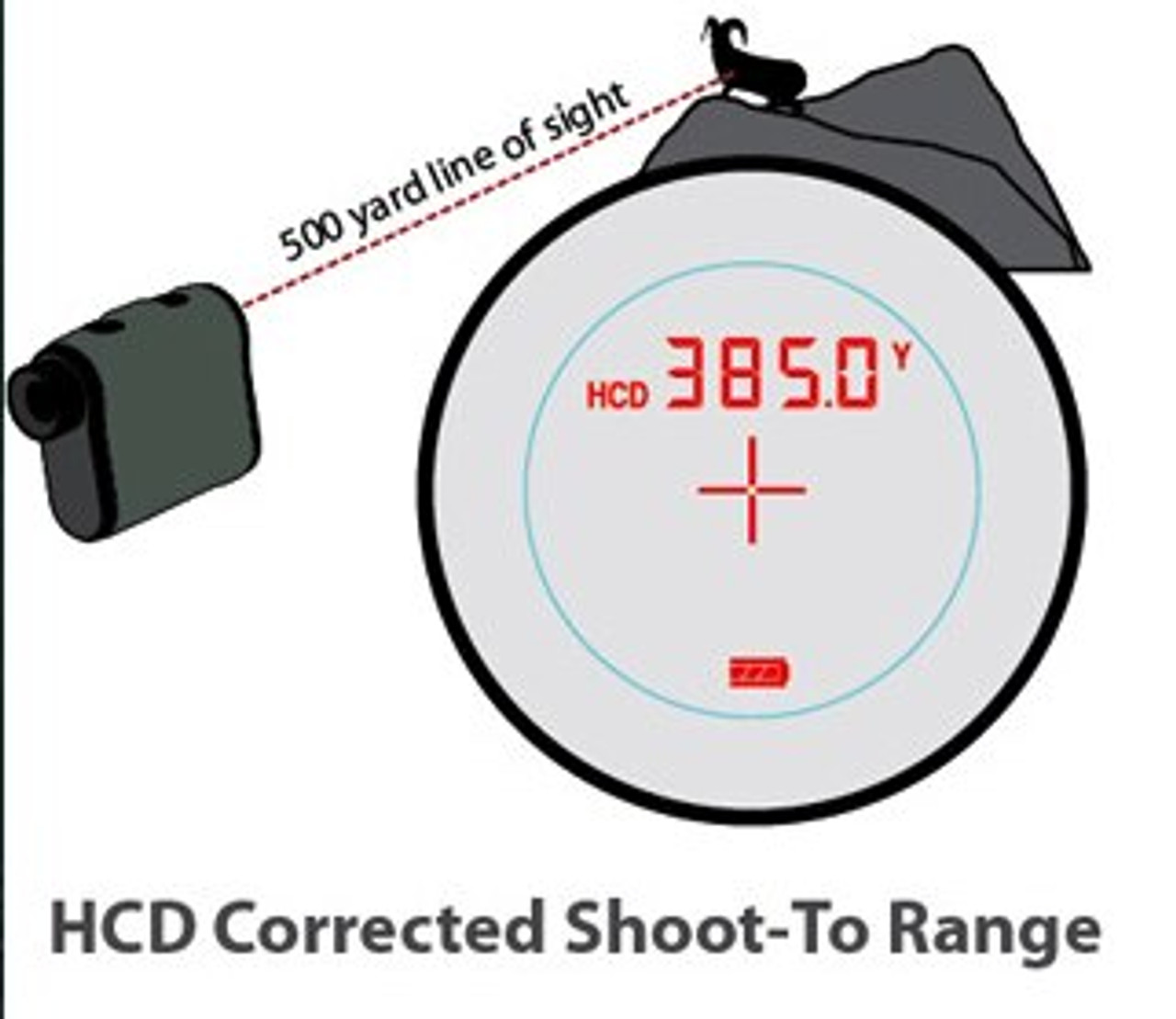 Vortex Ranger 1000 Rangefinder